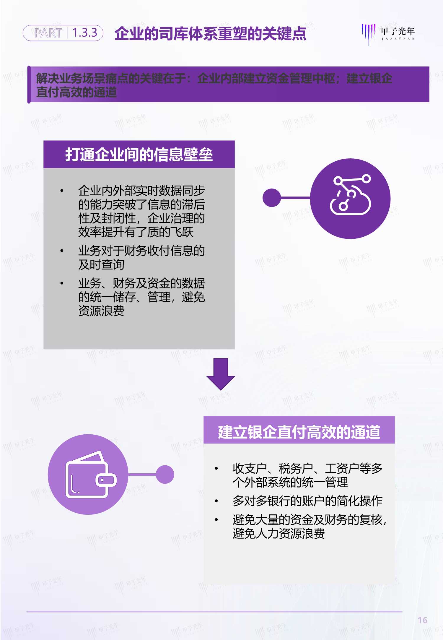 2021中国企业司库管理SaaS行业研究报告