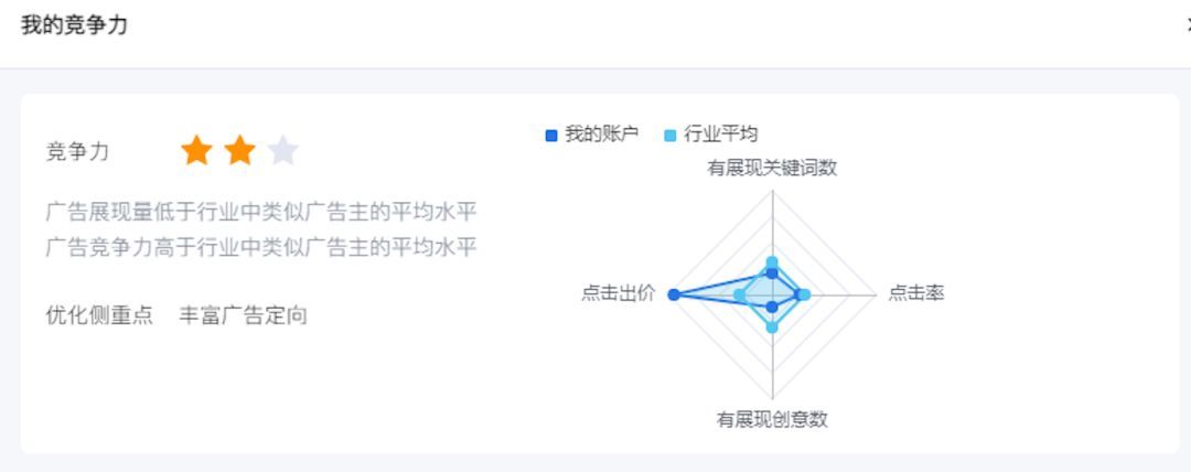 百度搜索出价“家族”新增一将，其能解决哪些场景、诉求呢？