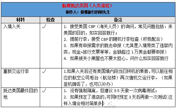 赴美：2022从0开始中国入境美国清单更新，去美国看这篇就够了