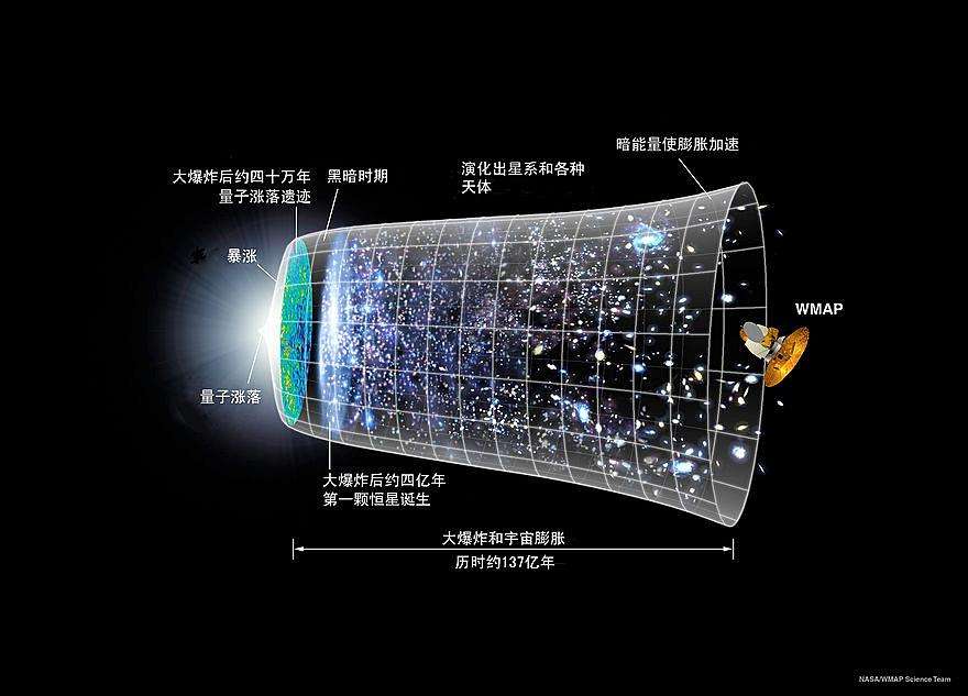 直径1630万光年，天文学家发现最大星系，银河系不如它的零头