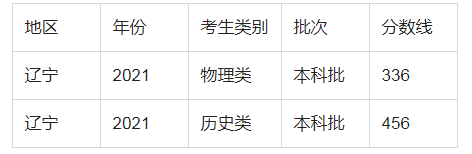 预测2022辽宁新高考本科录取分数线 预计文理科分数线多少