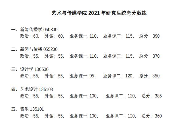 同济大学研究生到底有多难考？同济大学考研难度大解析