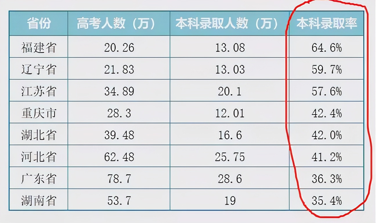 教师招聘考试考察不过（高三模拟考试没过400分）