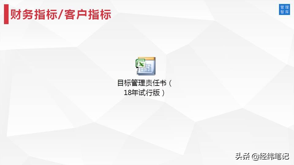 MTP管理培训计划：目标与计划管理（PPT57页）