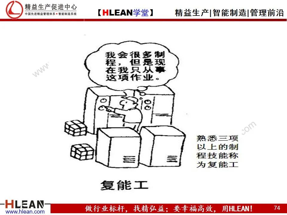 「精益學堂」精益生產——漫畫集