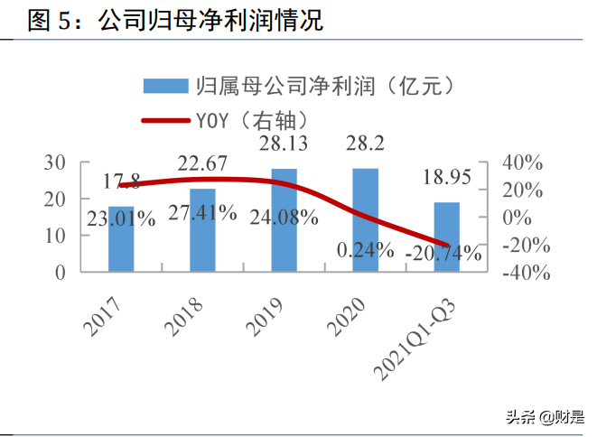 华东医药深度研究：整体业绩有望企稳，医美业务未来可期