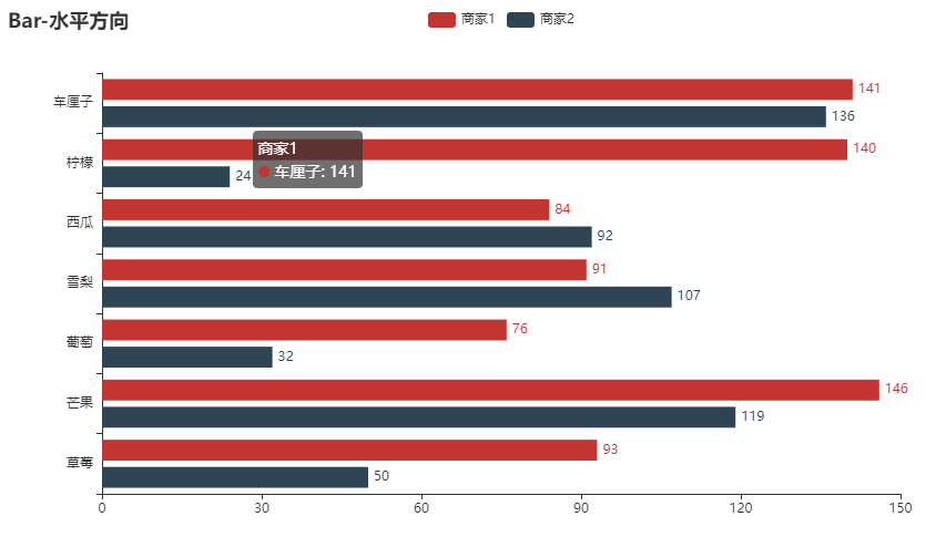 Py<a href='/map/echarts/' style='color:#000;font-size:inherit;'>echarts</a>绘制22种超实用精美图表