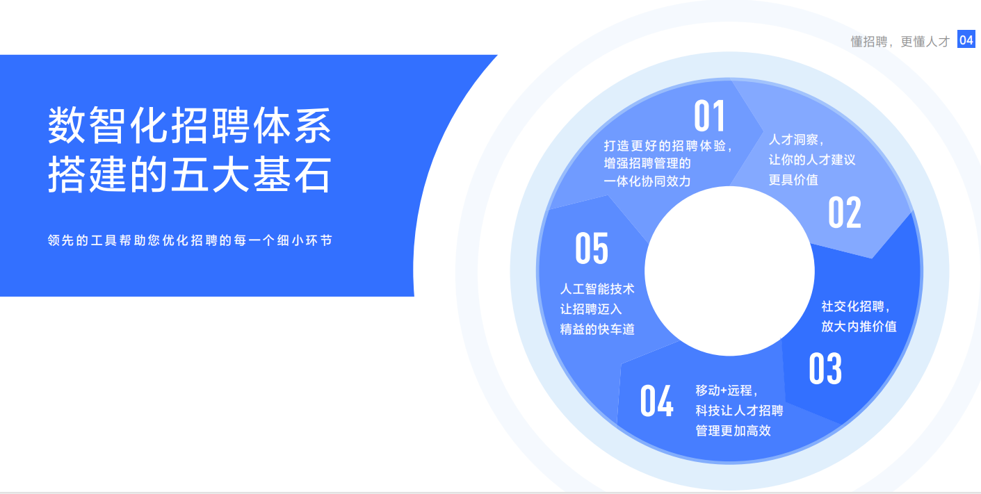 招不来人，HR就要走人？企业招聘需要转型，拥抱数智化变革