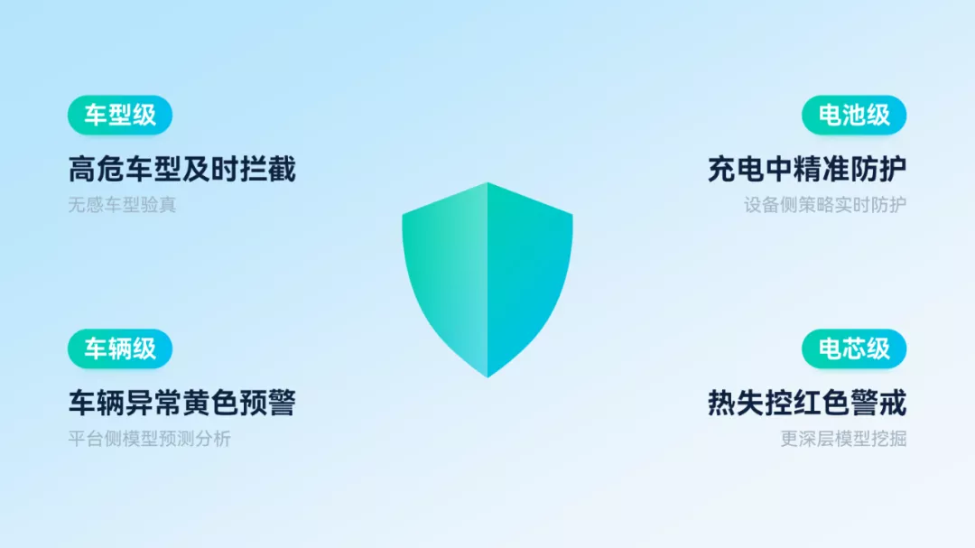 这份汽车市场的直播电商报告PPT,只用一个大红色就做了一套!绝