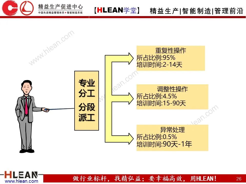 「精益学堂」班组长管理能力提升之生产现场管理（下篇）