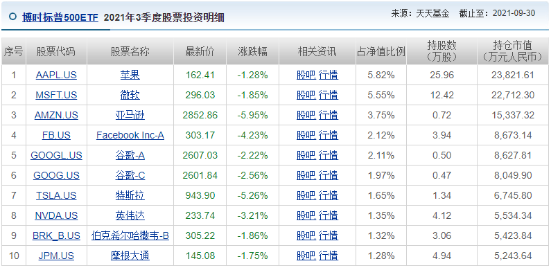 普通投资者如何参与美股？有A股证券账户就行
