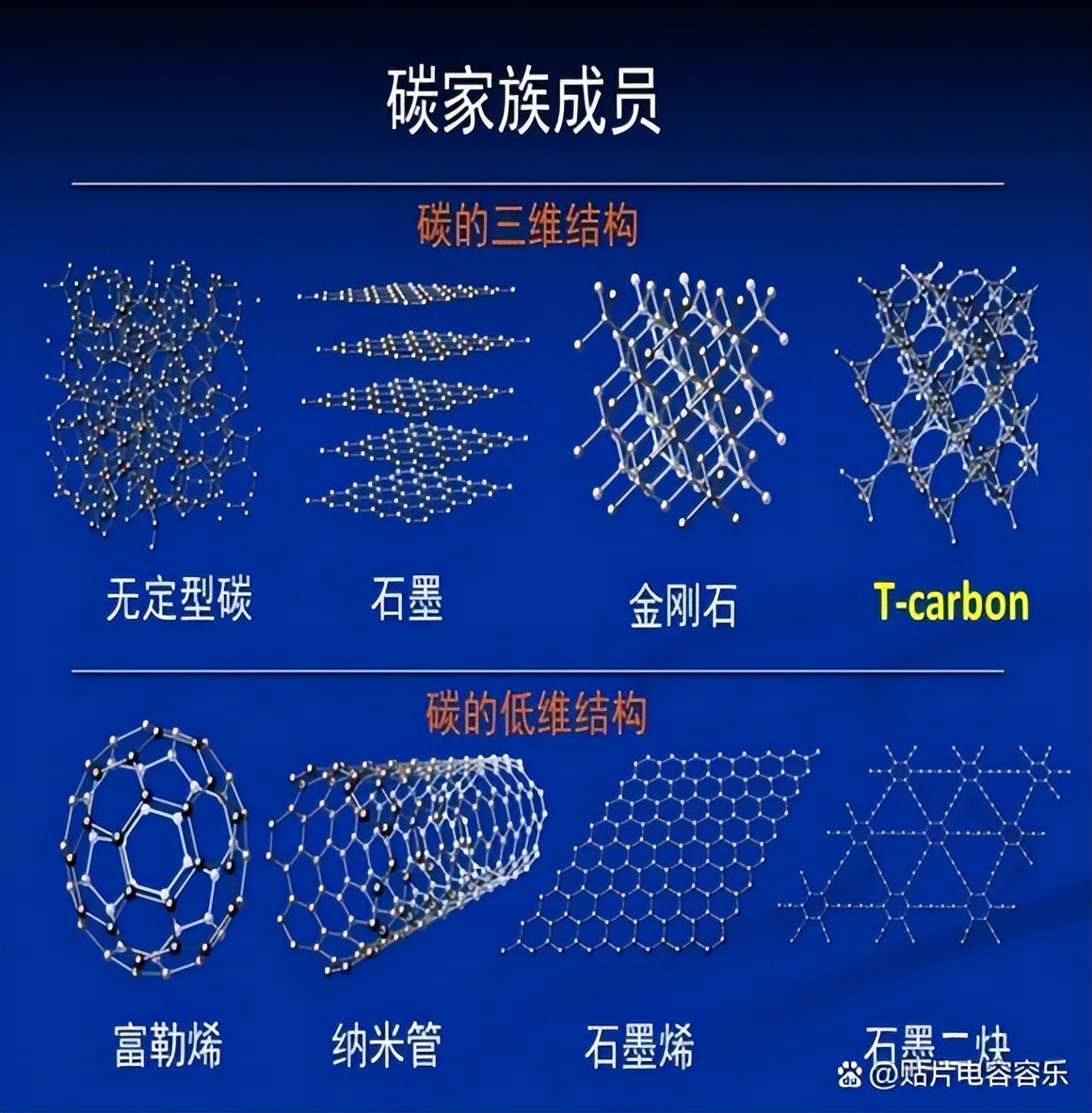 超級電容器與電池存儲區別是什么?「容樂電子」