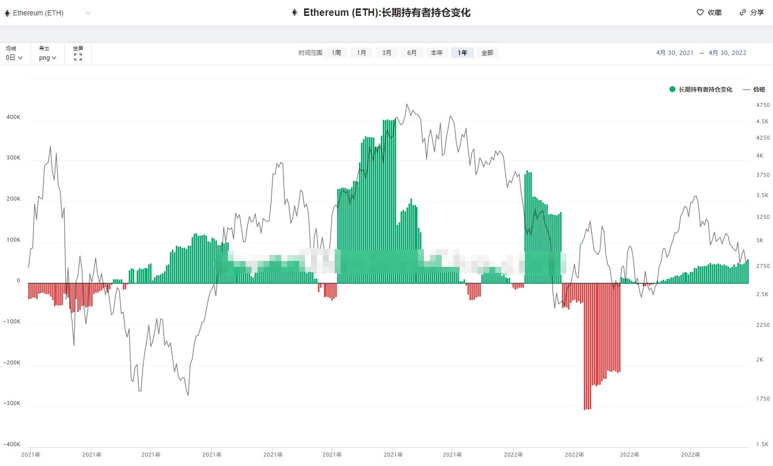 虚拟货币一崩再甭，空头春风得意，短线玩家仓皇出逃
