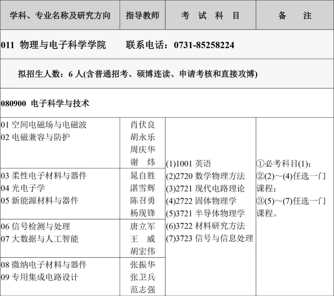 欢迎报考！长沙理工大学2022年博士研究生招生简章发布