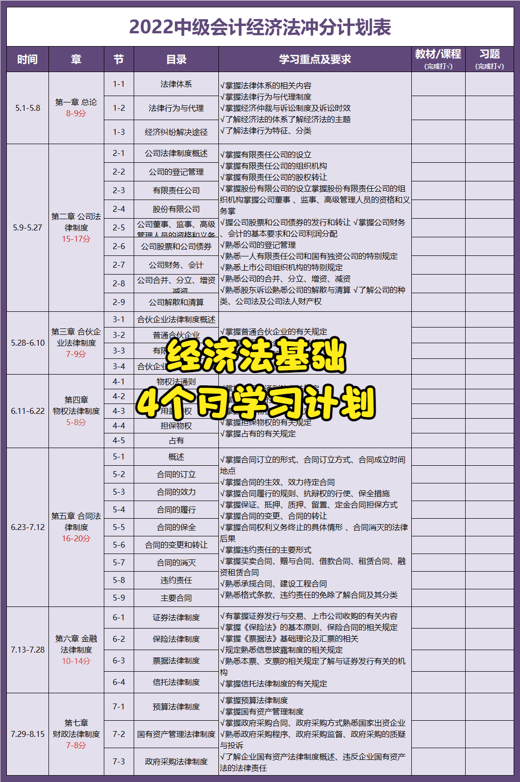 现在备考中级会计也太容易了吧