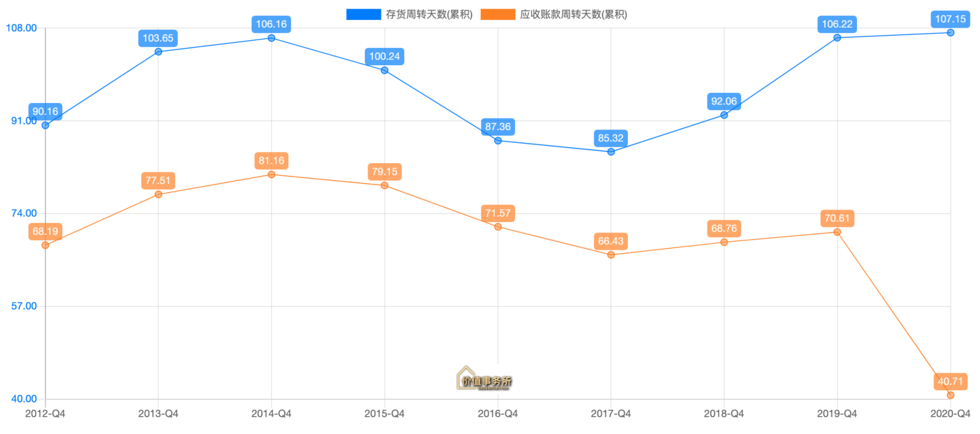 被严重低估的家用医疗器械龙头，鱼跃医疗，极大的受益于疫情