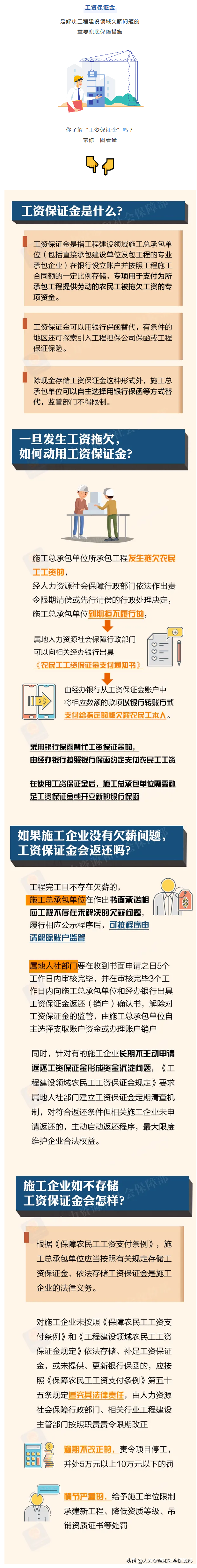 “工資保證金”是什么？一圖看懂！