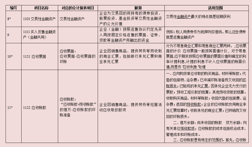 财务总监直言：7月起不会新收入准则会计科目账务处理的，不录用