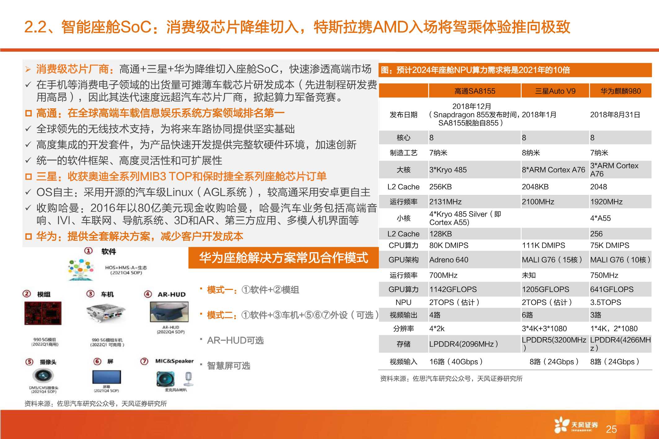 全球智能驾驶产业链巡礼，从马力到算力，All In智能化时刻来临