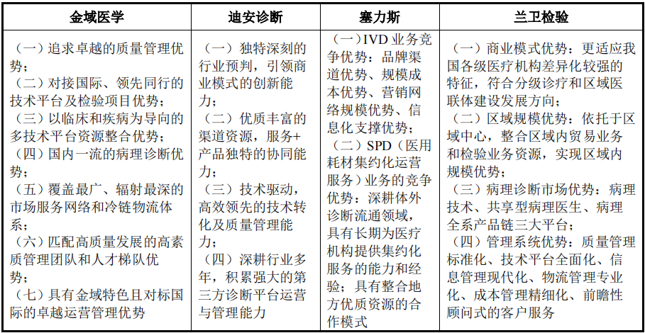 「医学亿元」新股申购有哪些（第三方医学检测龙头，上市后暴涨7倍）