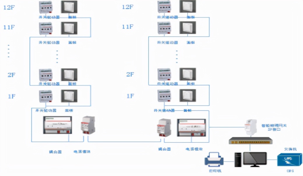 淺析基于物聯網技術的工廠智能照明系統構建
