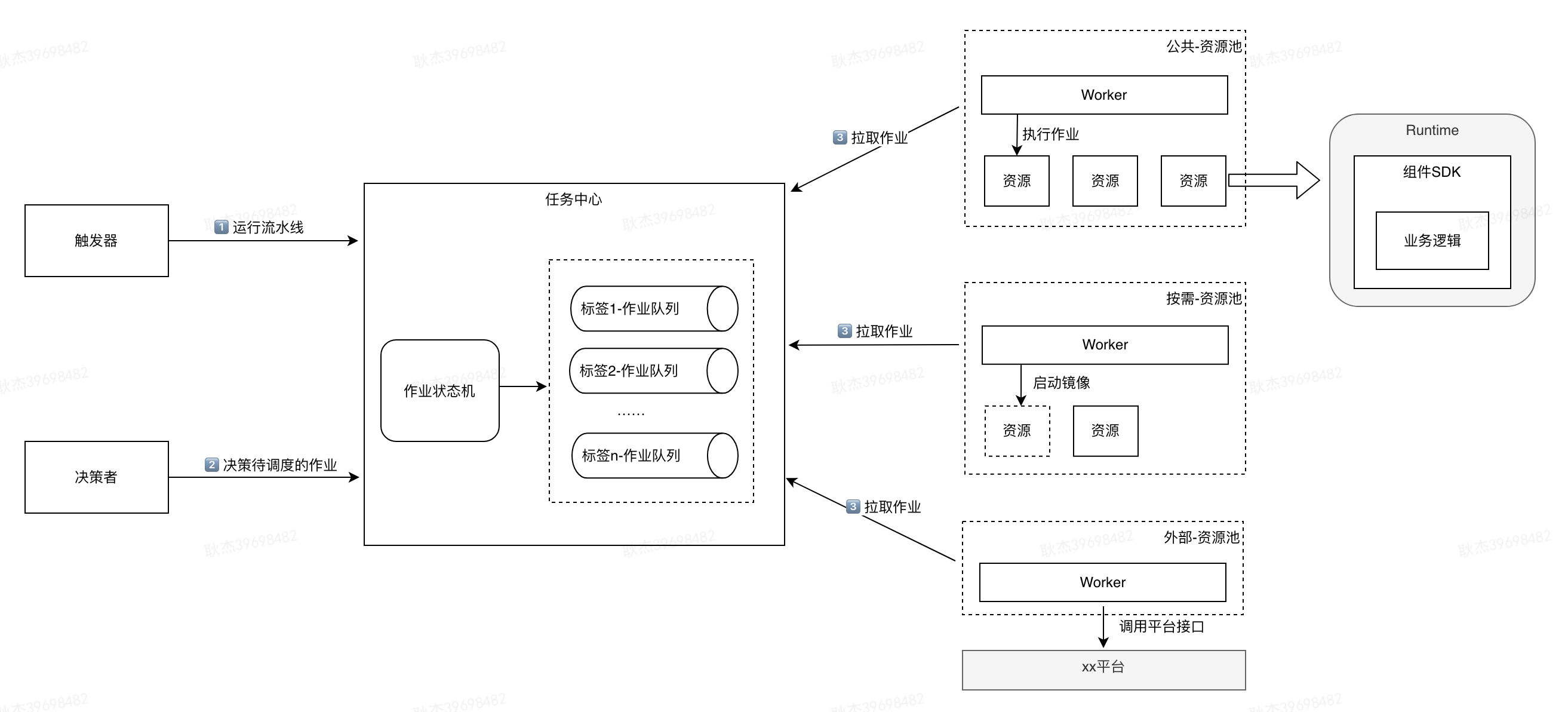 工程效能 CI/CD 之流水线引擎的建设实践