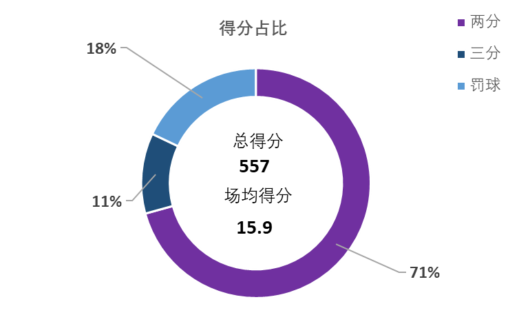 cba哪个球员是河南的(CBA“数据说”：盘点本赛季河南籍球员的表现)