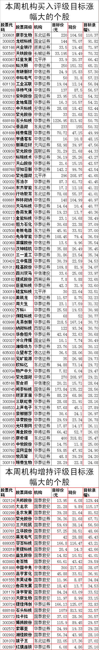 下周A股重要投资参考