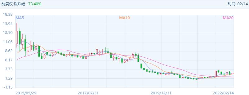 一号罚单背后：金正大造假230亿，被罚755万，山东老板身家15亿