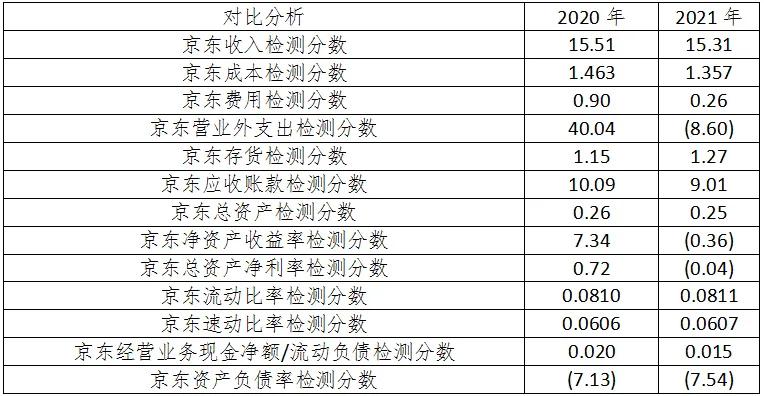 阿里巴巴调整？京东推出外卖服务？