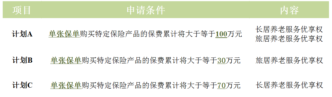 自得其乐，逸享人生—光大永明人寿推出“乐享逸生”养老年金产品