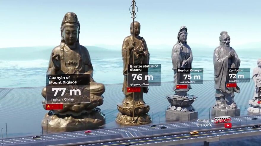 25个世界地标雕像高度对比照，7个在中国，不比不知道一比吓一跳