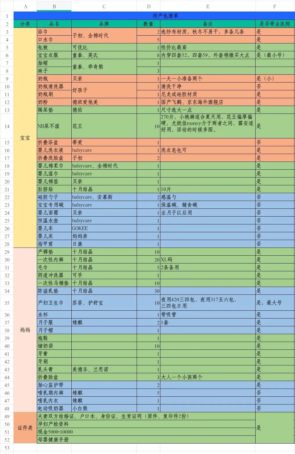 你想要的顺产问题都在这里