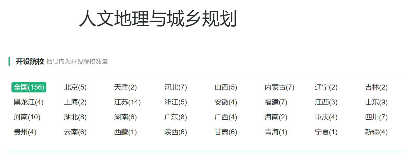 地理科学类专业：原来属于理学门类，毕业后不当老师还有出路吗？