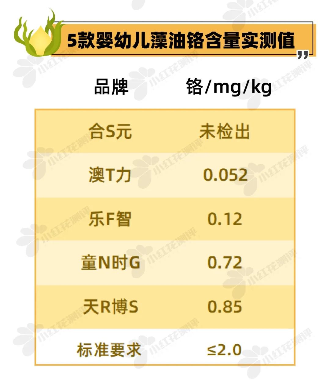 5款藻油测评，吃了DHA就一定更聪明吗？