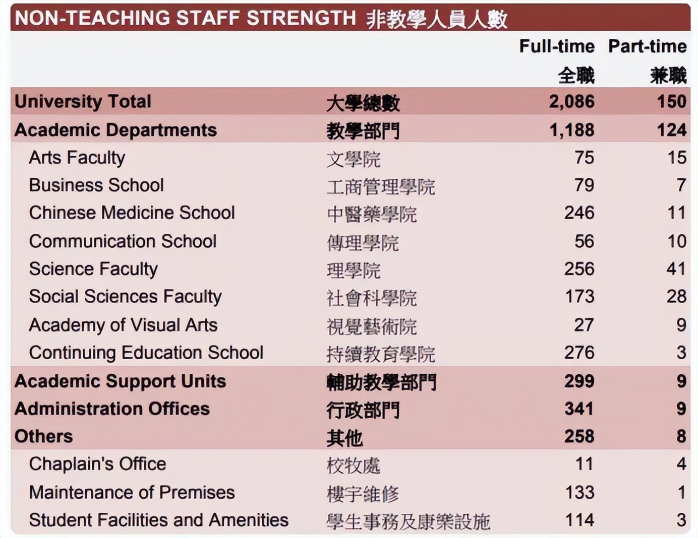 香港浸会大学水平怎么样？
