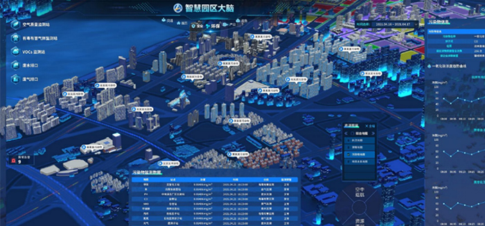 基于5G网关的化工园区环境监测
