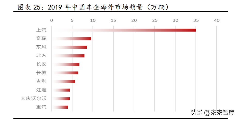 汽车行业研究：景气周期再延续，供需两旺新机遇