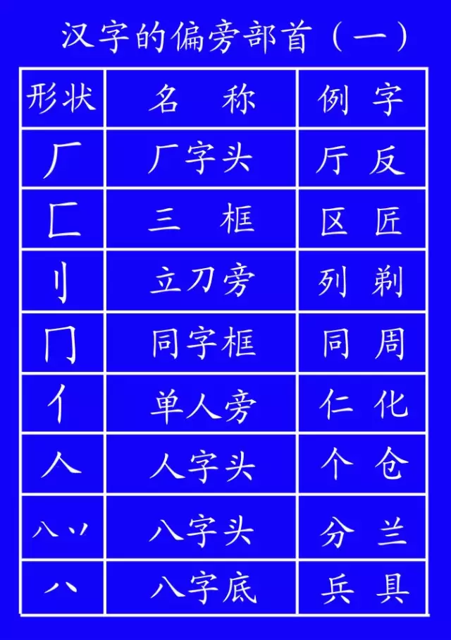 田字格内数字和汉字的书写技巧,老师和家长收藏好