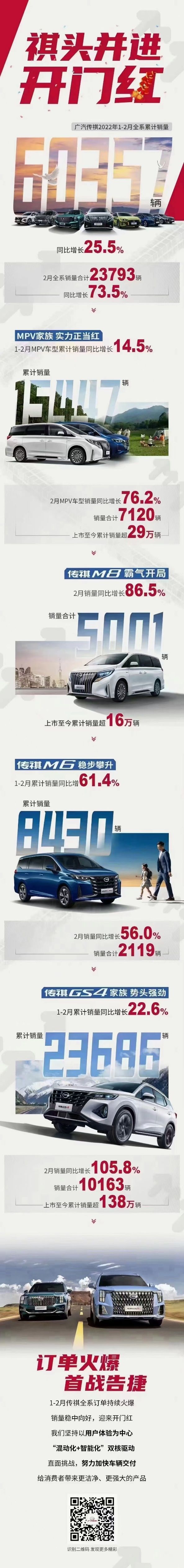 變革向上｜廣汽傳祺靈活措施，為經銷商與用戶送上暖心關懷