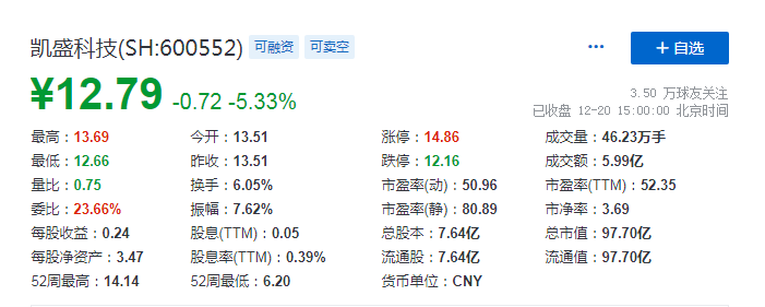 A股深度个股分析：凯盛科技，正宗折叠屏盖板玻璃生产商