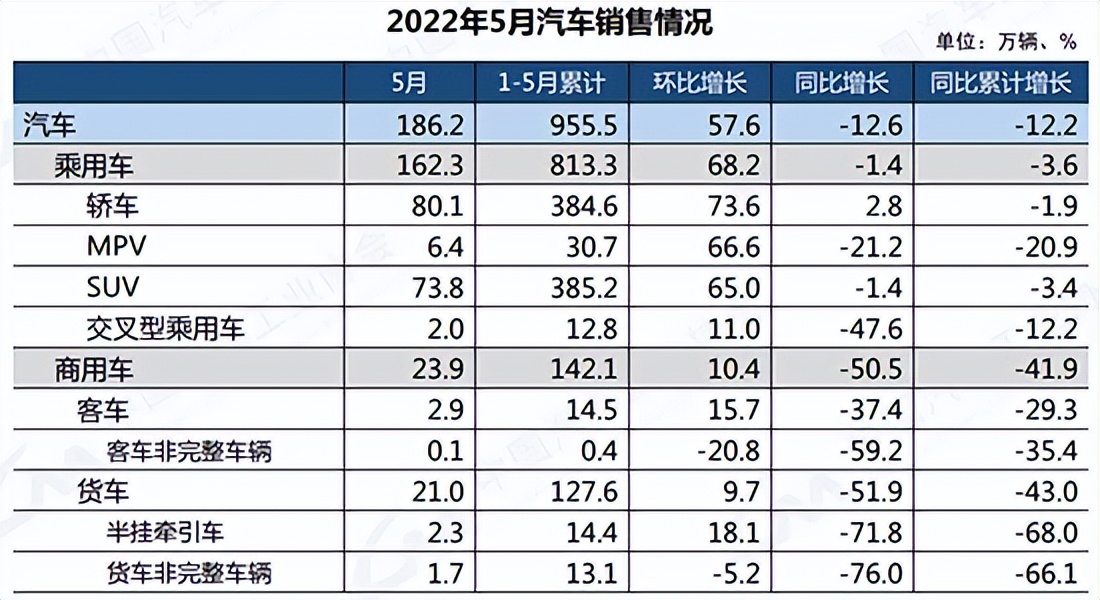 疫情之下逆势稳营，高合再夺豪华纯电销冠，带领新能源持续复苏