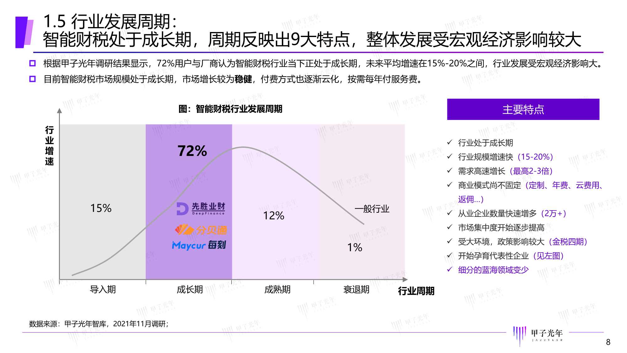 甲子光年：2022中国智能财税市场研究报告