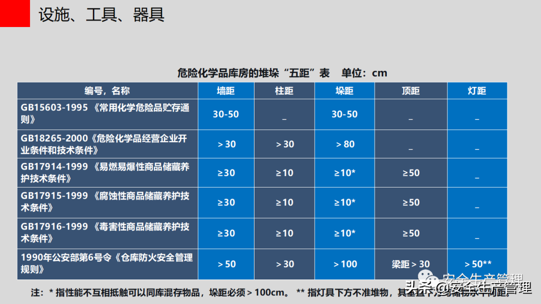 现场安全隐患排查图解（105页）