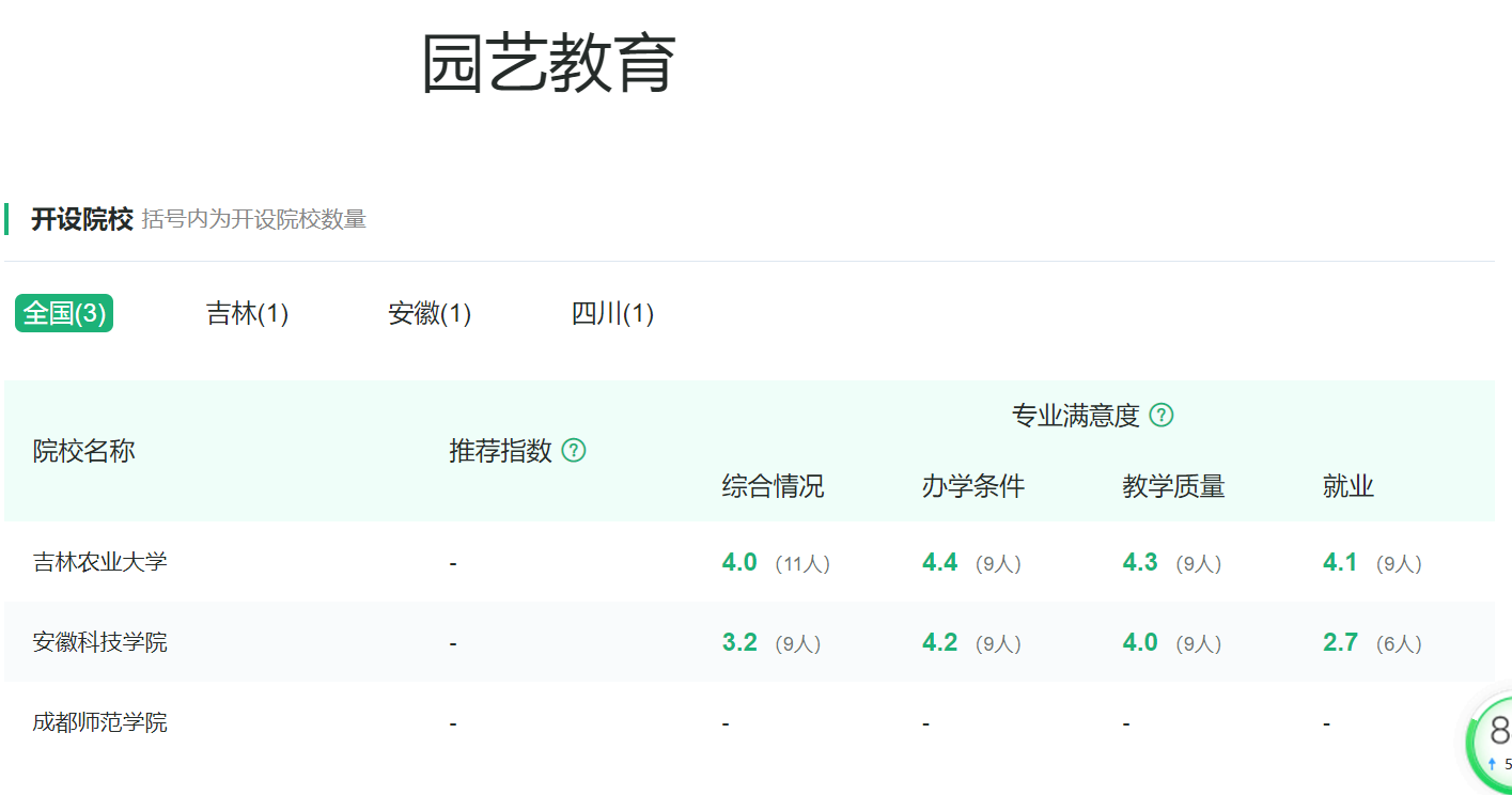 植物生产类专业：最主要的农学专业类，各专业有联系但差异更明显