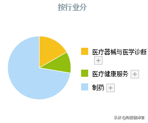 千亿市值医药龙头,股价被拦腰斩断,周五成交量竟超茅台A股排名第1