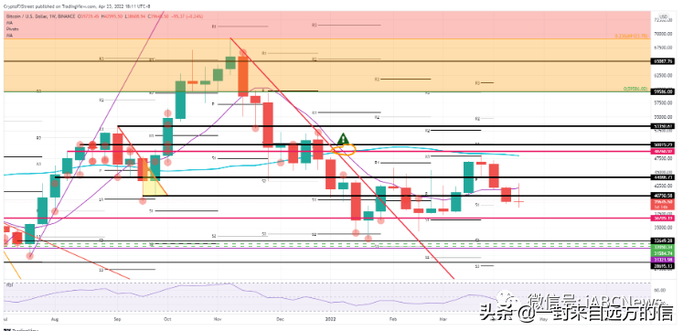 随着事件风险的流逝，比特币价格将可能大幅上涨