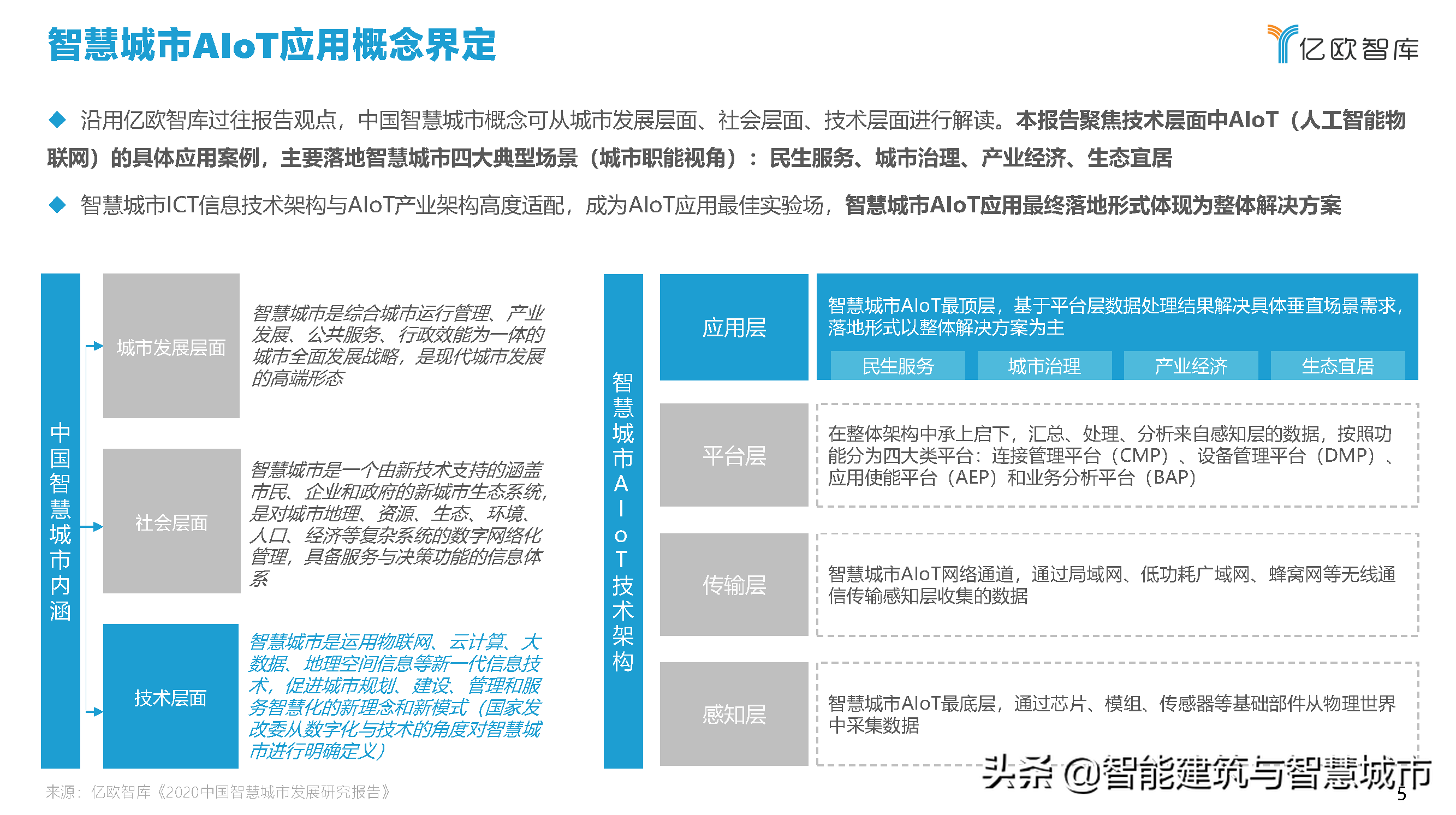 2021中国智慧城市AIOT应用研究