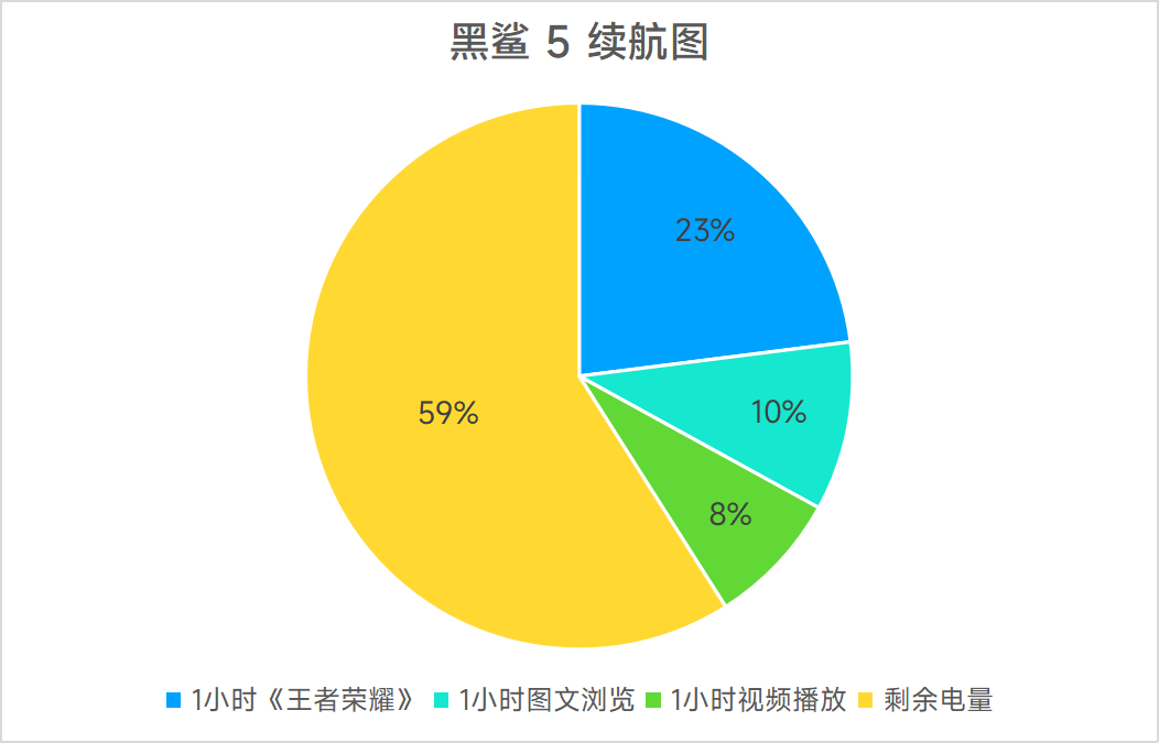 黑鲨5游戏手机评测：新瓶装旧酒？但体验真不一样