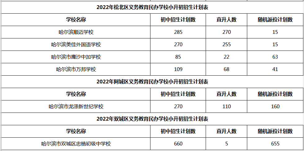哈尔滨这些热点学校传闻均未实现，你中招没？